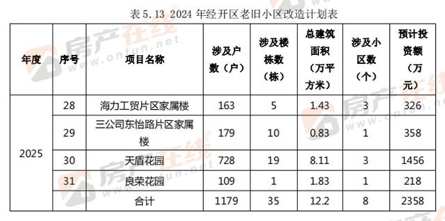 未来四年十堰老旧小区改造名单公布 涉及95个片区304个小区