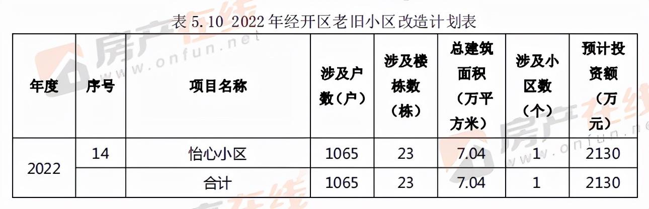 未来四年十堰老旧小区改造名单公布 涉及95个片区304个小区