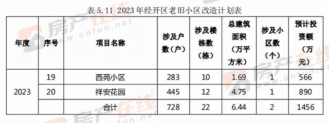 未来四年十堰老旧小区改造名单公布 涉及95个片区304个小区