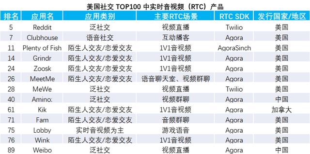 音视频社交出海浪潮中，如何致胜海外本地应用？