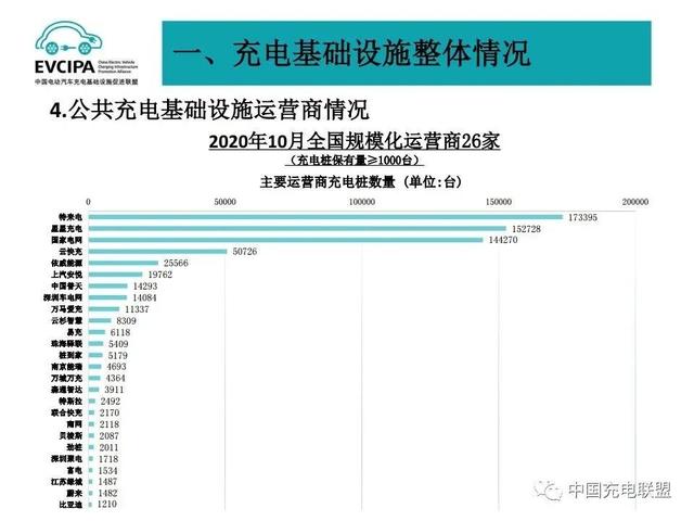 特来电要上市了？万亿赛道，10万家企业竞争，阿里、滴滴入场