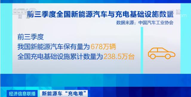 急！公共充电桩基本靠“抢”，有车主甚至凌晨四点起床……