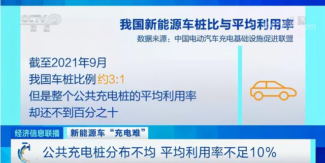 急！公共充电桩基本靠“抢”，有车主甚至凌晨四点起床……