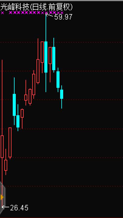 光峰科技身背33项专利诉讼，这会成为业绩拖累吗？