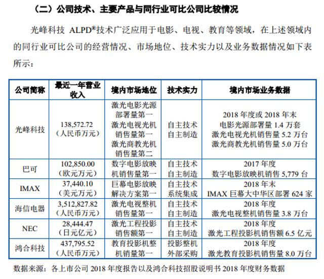 光峰科技身背33项专利诉讼，这会成为业绩拖累吗？