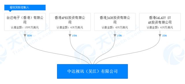 光峰科技身背33项专利诉讼，这会成为业绩拖累吗？