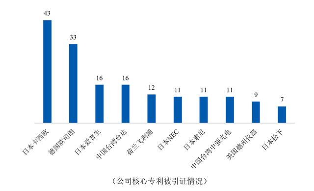 光峰科技身背33项专利诉讼，这会成为业绩拖累吗？