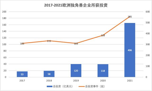 全球化手册｜“独角兽之年”里，欧洲发生了什么