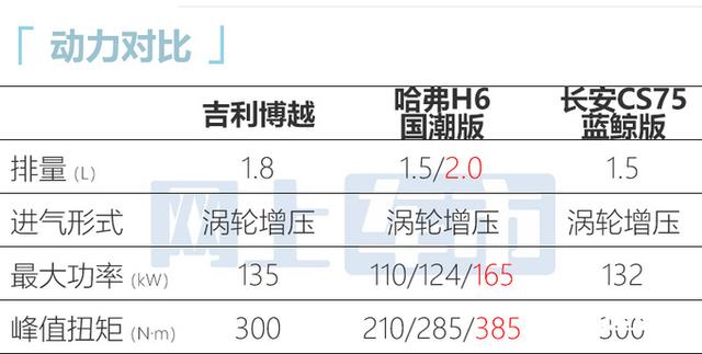 吉利新博越涨价-售10.28万起！取消手动，外观更高级，还看H6？