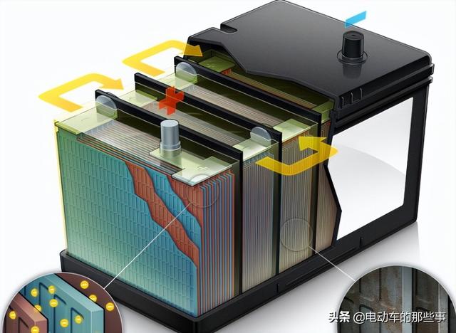 铅酸、锂电、石墨烯电池，哪一种寿命长，跑得远？选哪个更划算？