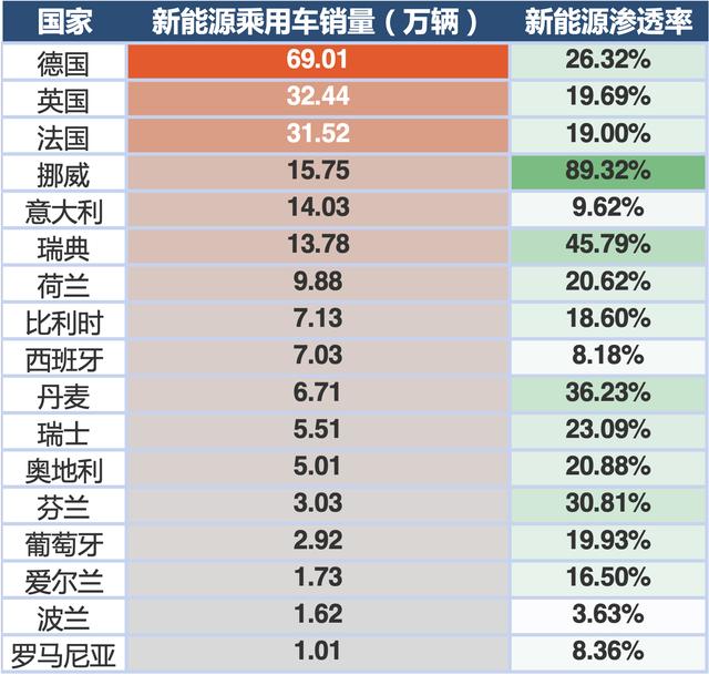 德国新能源汽车市场的“美丽与哀愁”