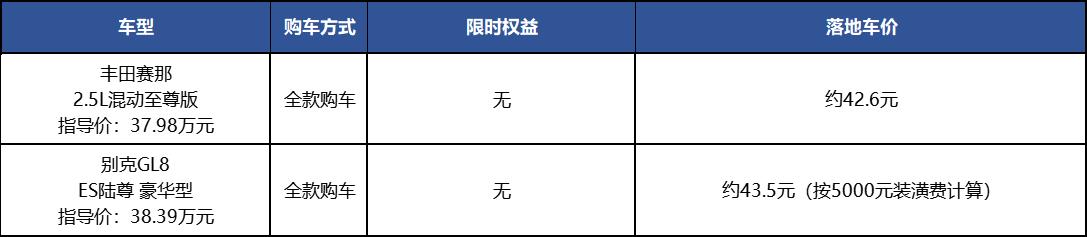 价格“正常”之后，家用MPV该选赛那还是别克GL8？