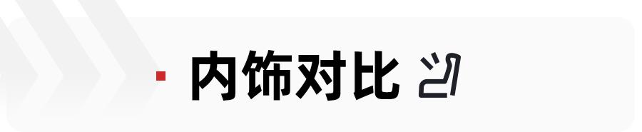 预算15万元，自主品牌紧凑SUV怎么选？吉利博越对比长安CS75PLUS