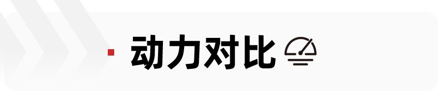 预算15万元，自主品牌紧凑SUV怎么选？吉利博越对比长安CS75PLUS