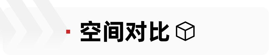 预算15万元，自主品牌紧凑SUV怎么选？吉利博越对比长安CS75PLUS