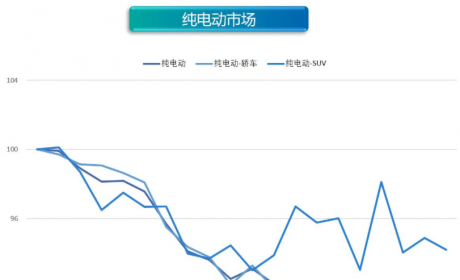 新能源汽车价格指数分析