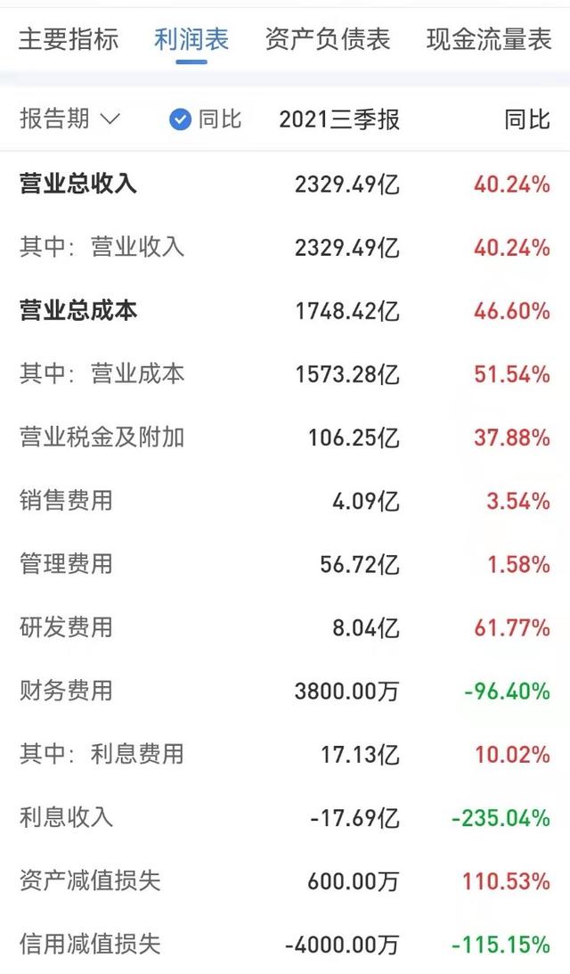 中国神华，大涨9.28%！还能投资吗？