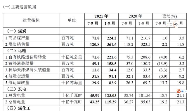 中国神华，大涨9.28%！还能投资吗？