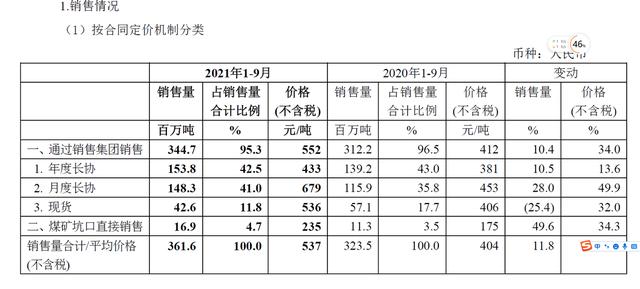 中国神华，大涨9.28%！还能投资吗？