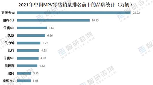 五菱佳辰的困局与破局