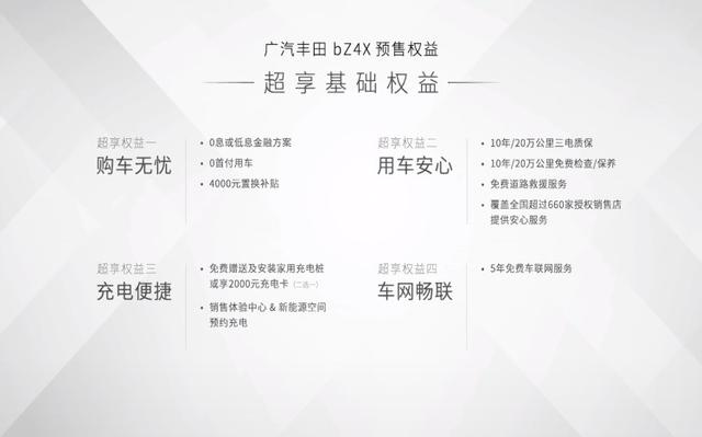 预售价22-30万元 广汽丰田bZ4X正式开启预售