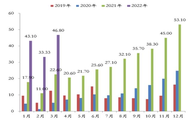 天原股份押注锂电，西南氯碱巨头向新能源新贵进阶｜看财报