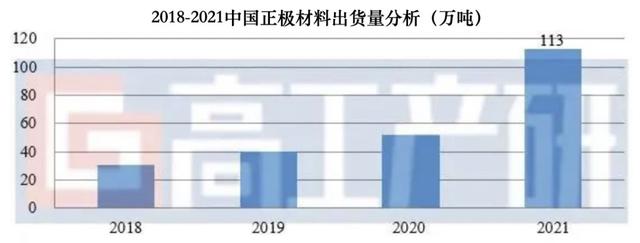 天原股份押注锂电，西南氯碱巨头向新能源新贵进阶｜看财报