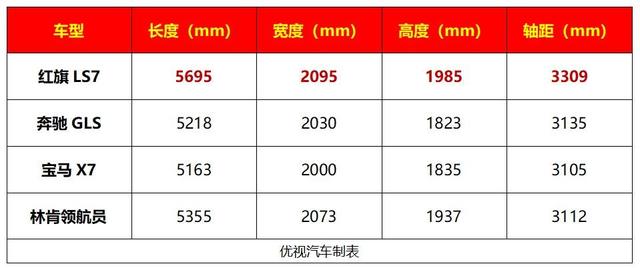 全新红旗LS7发布，内饰古典、配4.0T动力，100万起能成爆款？