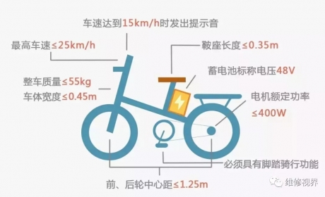 新国标实施，超标车还能不能骑？电动自行车新国标十问十答 ... ...