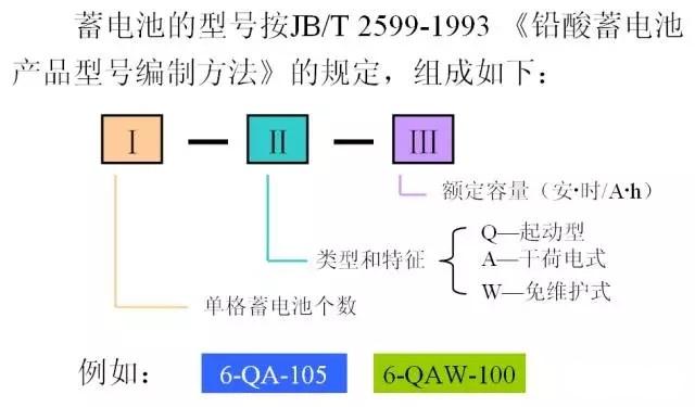 电瓶的型号怎么看？可以给汽车更换更大规格的电瓶吗？