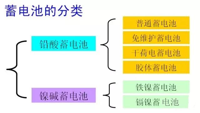 电瓶的型号怎么看？可以给汽车更换更大规格的电瓶吗？