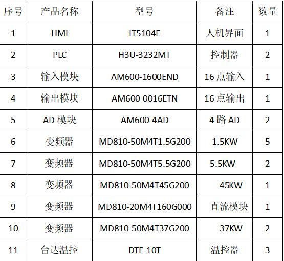 优化薄膜生产的吹膜机项目方案