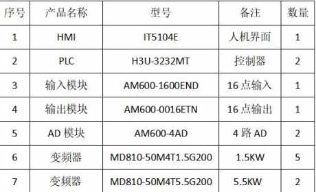 优化薄膜生产的吹膜机项目方案