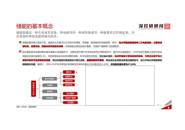 锂电池储能行业深度研究报告（市场规模达巨大）