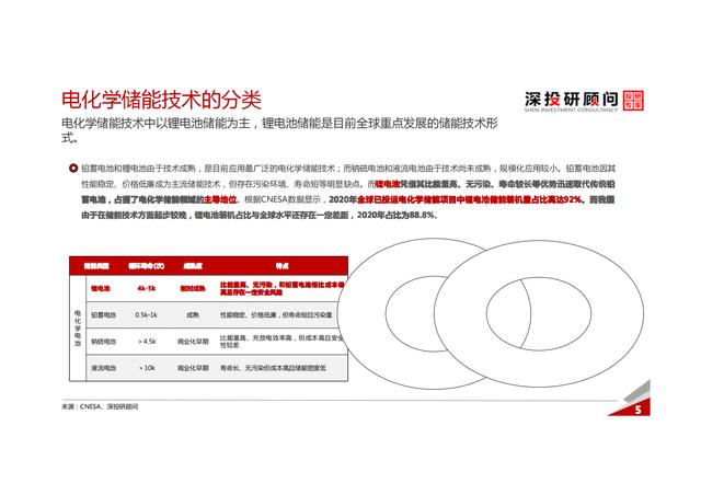 锂电池储能行业深度研究报告（市场规模达巨大）