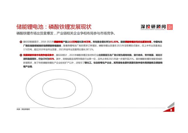 锂电池储能行业深度研究报告（市场规模达巨大）