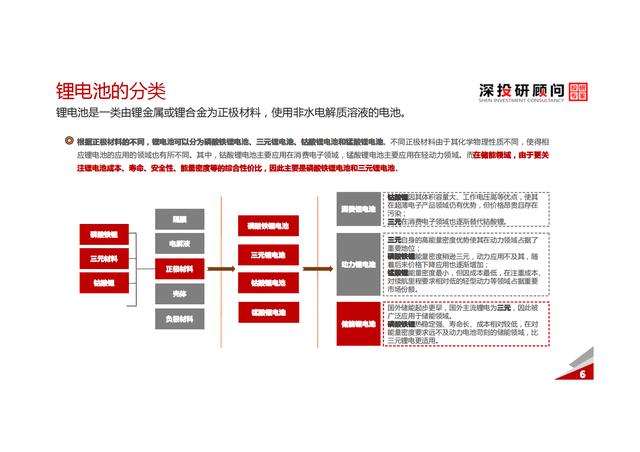 锂电池储能行业深度研究报告（市场规模达巨大）