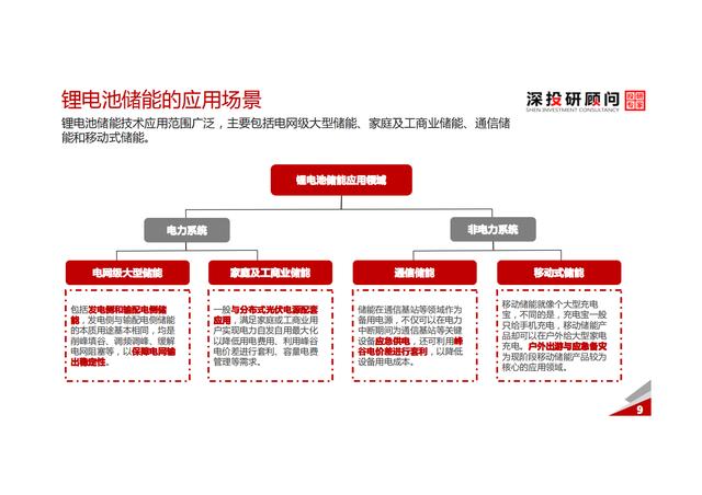 锂电池储能行业深度研究报告（市场规模达巨大）