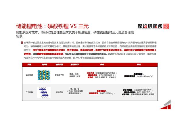 锂电池储能行业深度研究报告（市场规模达巨大）