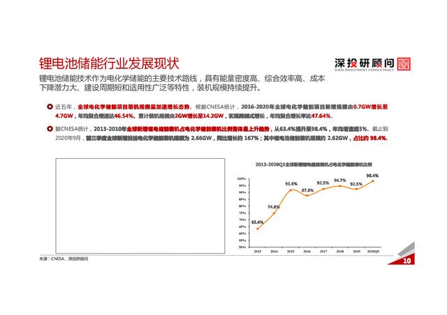 锂电池储能行业深度研究报告（市场规模达巨大）