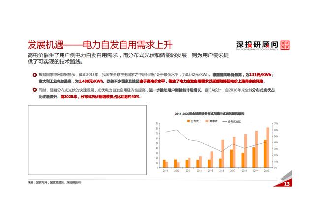 锂电池储能行业深度研究报告（市场规模达巨大）