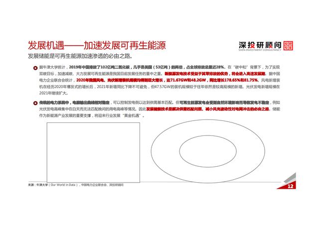 锂电池储能行业深度研究报告（市场规模达巨大）