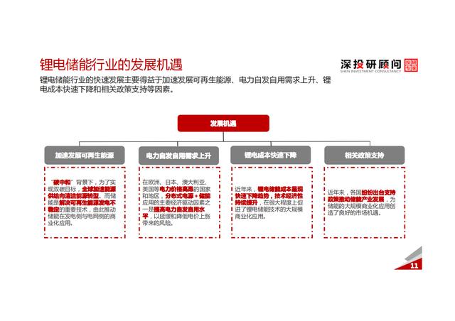 锂电池储能行业深度研究报告（市场规模达巨大）
