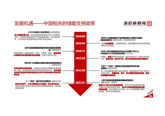 锂电池储能行业深度研究报告（市场规模达巨大）