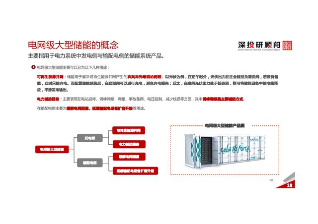 锂电池储能行业深度研究报告（市场规模达巨大）