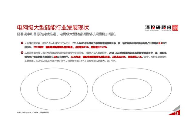 锂电池储能行业深度研究报告（市场规模达巨大）