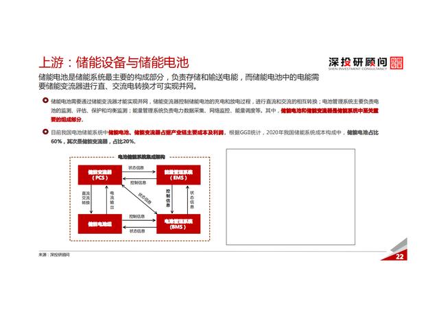 锂电池储能行业深度研究报告（市场规模达巨大）