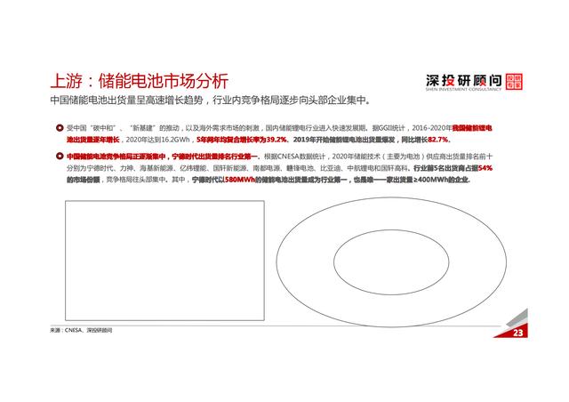 锂电池储能行业深度研究报告（市场规模达巨大）