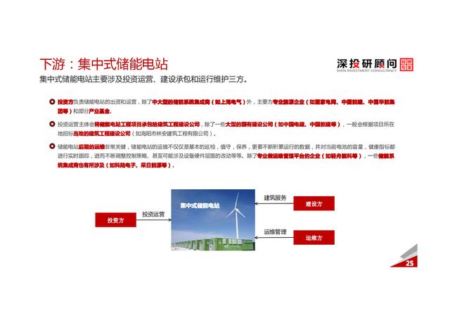 锂电池储能行业深度研究报告（市场规模达巨大）