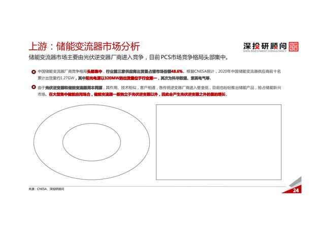 锂电池储能行业深度研究报告（市场规模达巨大）